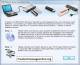 Send Bulk Messages USB Modem